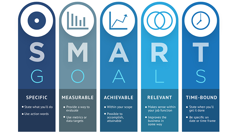 اهداف فروش S.M.A.R.T